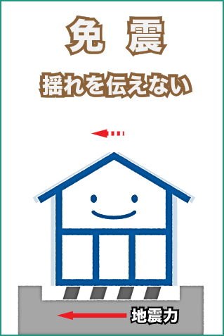 免震